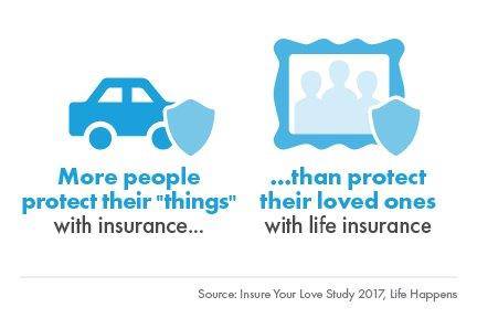 5 Things you Need to Know Before Buying Life Insurance